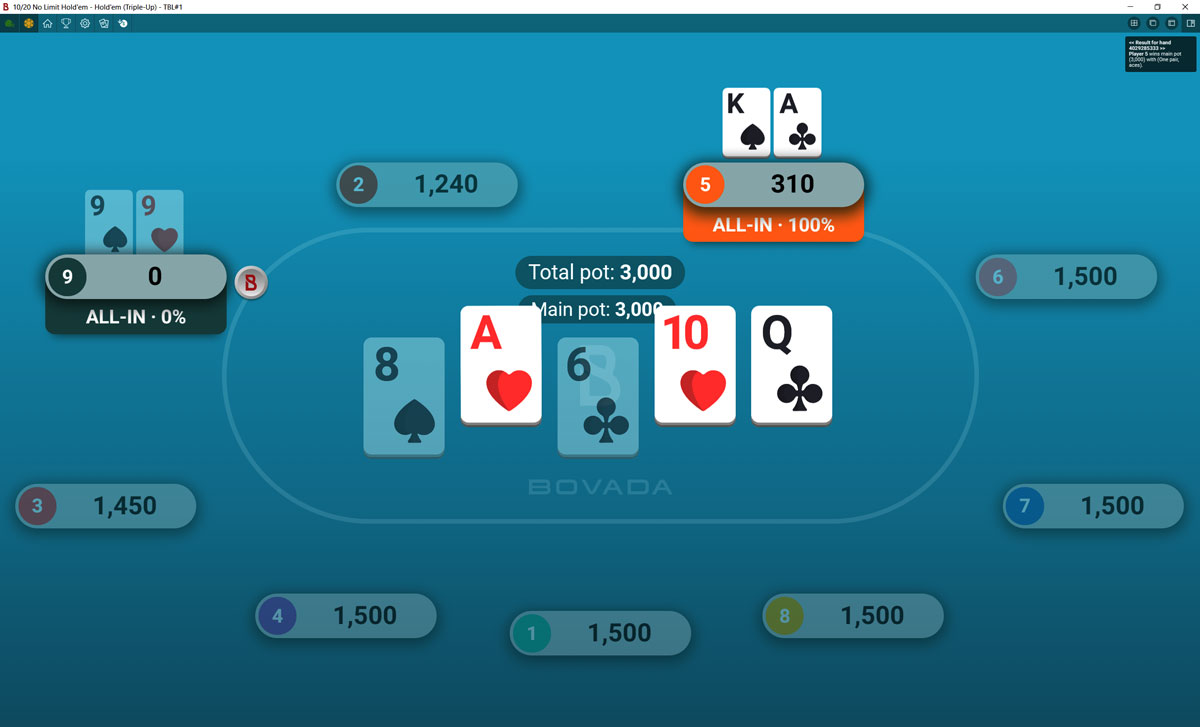 Bovada Poker Downloads USA